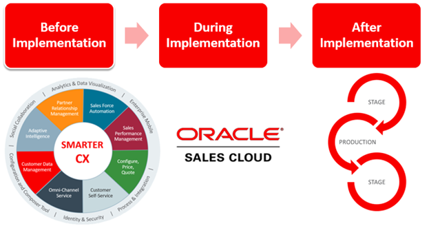 lead assignment oracle sales cloud